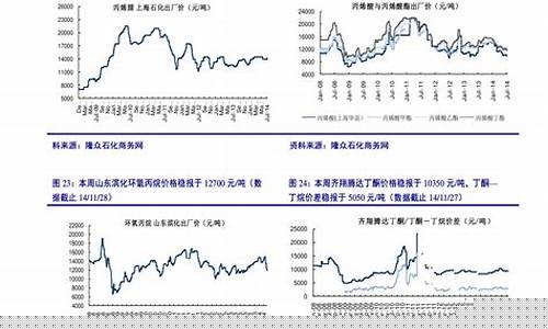 和油价相关的基金_油价指数基金