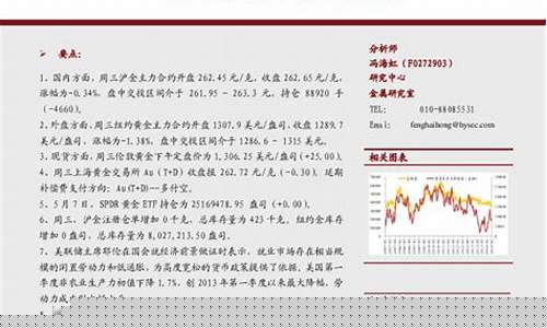 乌克兰金价回落了嘛最近新闻_乌克兰金价回落了嘛最近