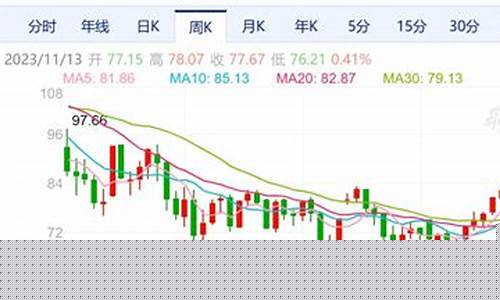 原油黄金跌对股市有什么影响_原油大跌金价怎么变