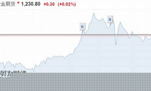 高盛预计黄金_高盛预计2021金价