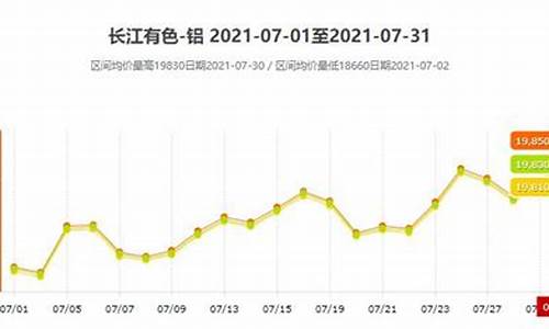 无锡铝合金市场在哪里_无锡汽车铝合金价格