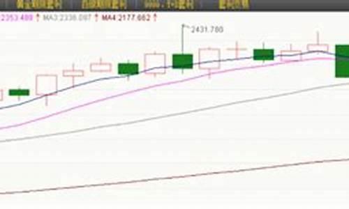 2019金价查询表_2019金价调整