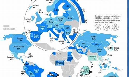国际金价和失业率_国际金价与经济形势的关系