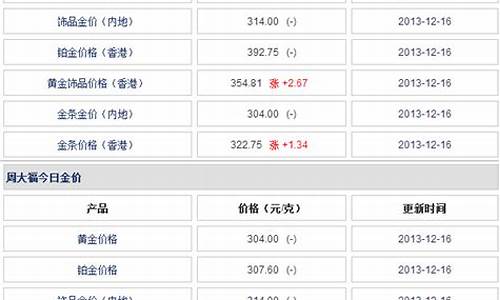香港 周大福金价_香港周大福金价4月