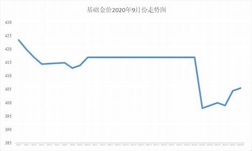 汕尾金价这个月走势_汕尾市黄金回收价格查询今日