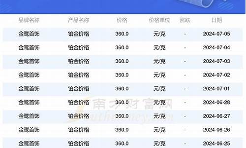 厦门金鹭金价_金鹭首饰金价走势