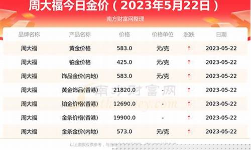 周大福金价今日价格多少钱一克金饰之家_周大福金价格今天多少一克