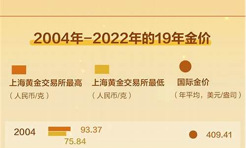 德国抢购黄金_2020德国金价