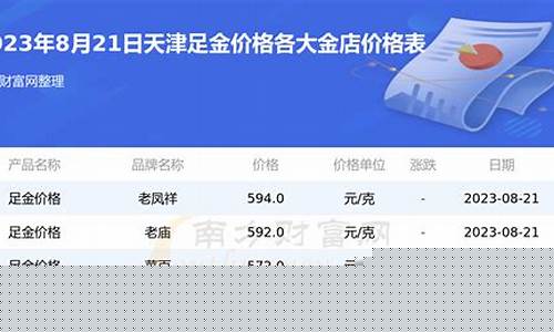 天津金价查询_天津各店金价走势