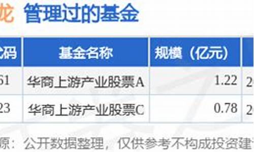 华商基金价值共享基金_华商价值共享基金净值