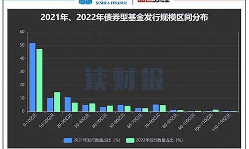 单只债券基金价格_债券基金一天最多跌多少