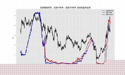 美国实际利率与黄金_美国利息与金价关系