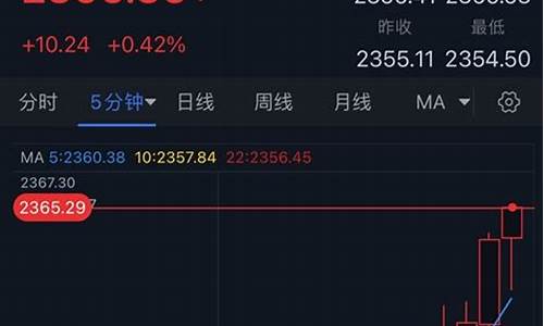 金价短线突发大涨_金价狂跌