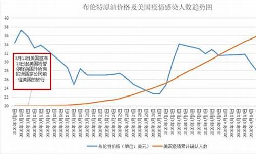 国际油价为负_国际油价有负值吗