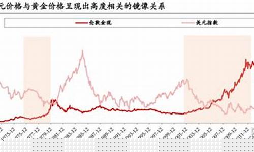 美国2021金价_美国金价走势图