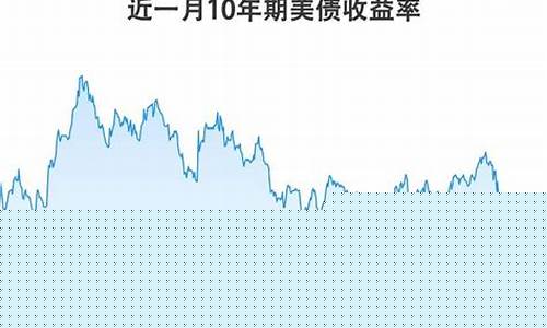 黄金处于震荡下跌_金价震荡实际收益