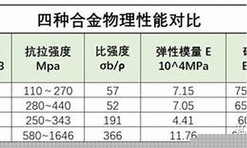 锌合金和铝合金价格对比_锌合金和铝合金价格对比图片