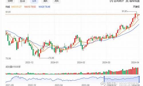 金价原油股票会涨吗_原油黄金大涨对a股的影响