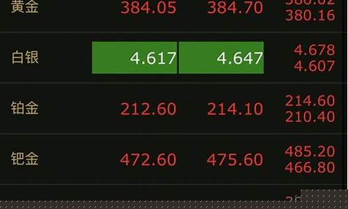 山西金店价多少钱_山西金价最新大盘价