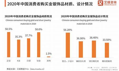 足金价格历年走势分析图_足金价格历年走势分析