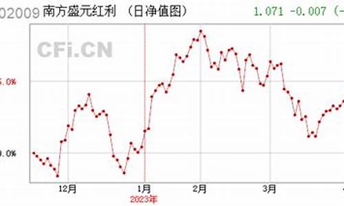 南方盛元基金价格_南方盛元基金价格走势