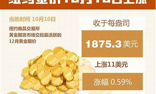 过年国外金价行情走势_过年国外金价行情