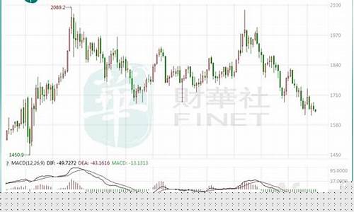 国际金价跌逾1_国际金价跌了