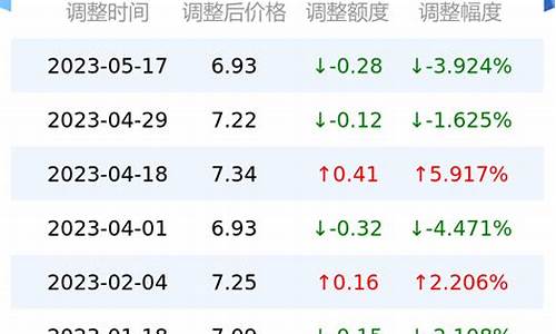 道县油库在哪里_湖南道县油价多少钱一吨