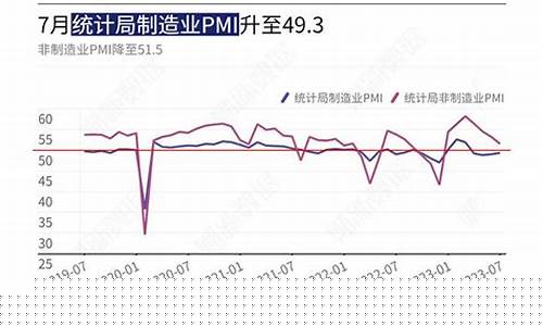 pmi和cpi关系_PMI与金价的关系