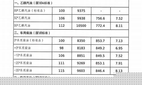 吉林省油价走势图_吉林省高效节能油价格