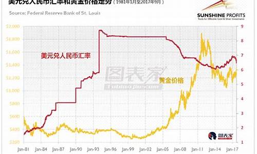 金价人民币价格走势图_金价兑人民币汇率