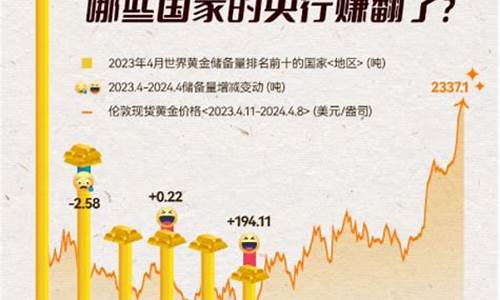 金价大涨预示着什么_金价大涨对国家意味着什么