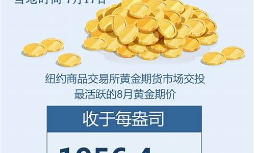 9月7号国际金价走势_9月7号国际金价
