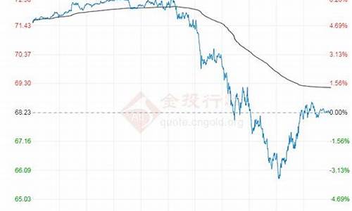 双鸭山油价最新行情_双鸭山柴油价格调整最新消息