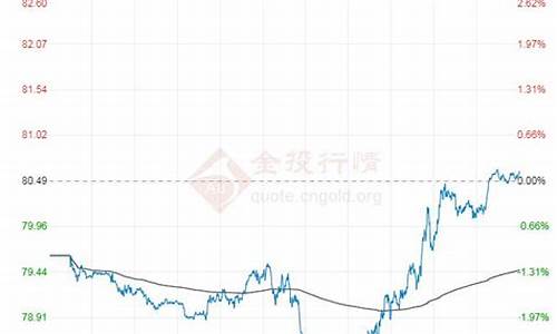 国际油价降了吗_国际油价何时能恢复原价