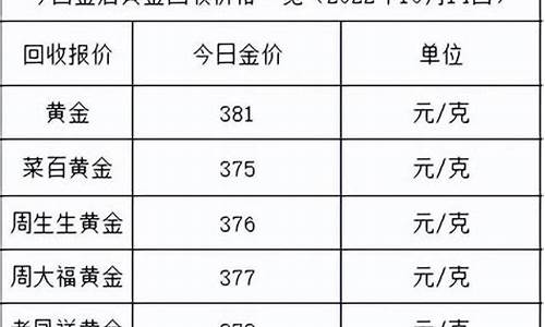 金价又大跌啥意思_金价下跌是好事还是坏事