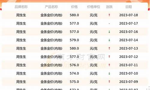 博山现在金价多少_博兴金价