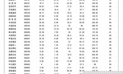 斗鱼红金价格走势图_斗鱼红金价格走势