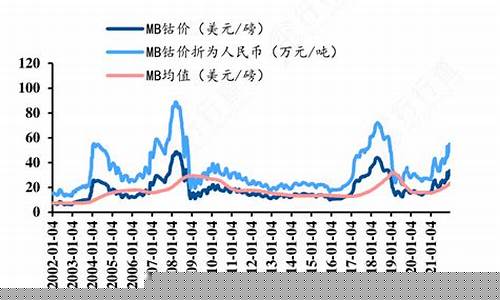 怎样计算美金价格_美金价格怎么表示
