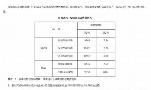 抚州95号汽油油价_江西抚州95油价