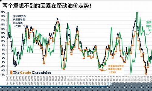 跟油价涨跌相关债券_油价和美债的关系