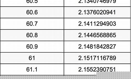 国际金价盎司和克的计算_金价盎司转换为克