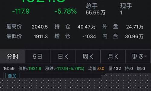 金价创7年来最大单日跌幅_金价创七年最大的跌幅