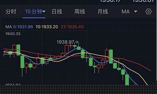 1930年美元金价_1930年美元黄金