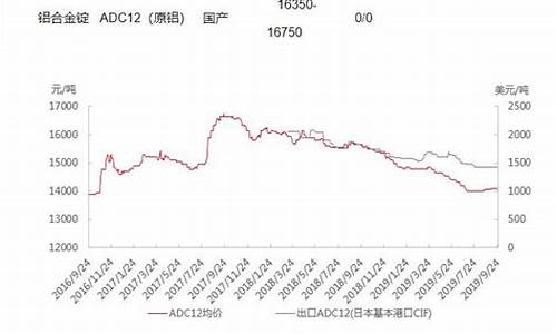 异型铝合金价格走势_异型铝合金价格走势分析