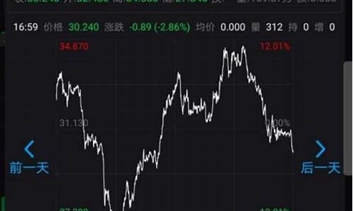 油价暴跌数据分析报告_油价暴跌数据分析