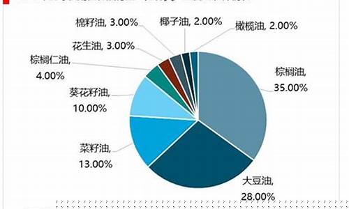 2021年食用油暴涨_中国五年前食用油价格走势