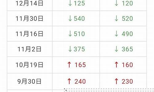 廉江哪个加油站比较好_廉江这边油价95