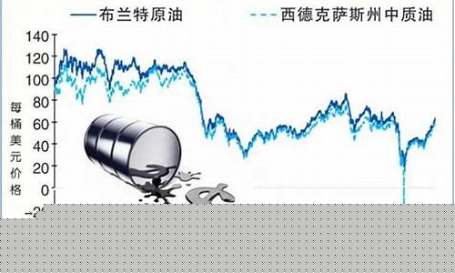 明年油价突破100美元是真的吗_明年油价突破100美元