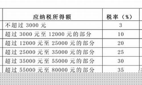 近年最低金价_2021年全年最低金价